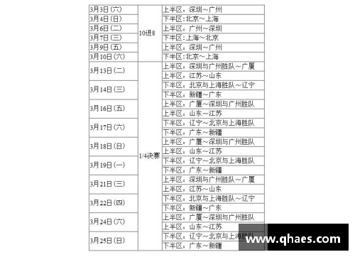 CBA官方确认2023年将扩军至20支球队，各队备战全面升级