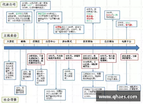 J9集团美国零售史150年：动态创新与实时转型的启示