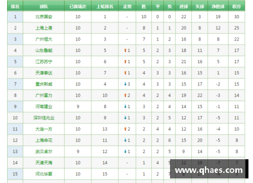 J9集团国际站官网中超第13轮转播表：央视直播6场赛事，国安PK上港，精彩不断 - 副本